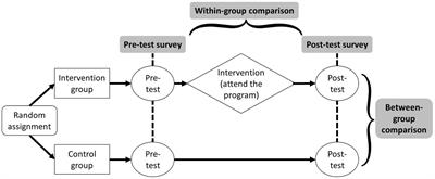 Does the mainland China–Hong Kong exchange program change the views of local university students in Hong Kong on regional cooperation? A randomized control-group pre-test post-test experiment